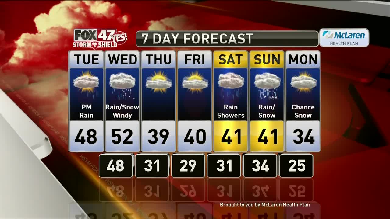 Brett's Forecast 11-25