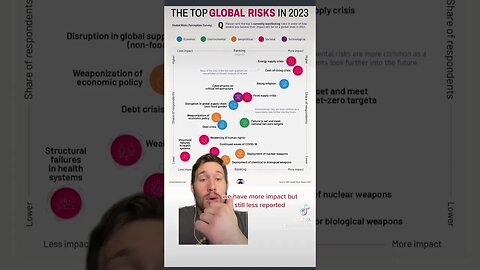 The Top Global Risks in 2023