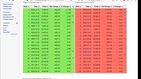 Stock Market Tanks, Depression on Horizon, Heres The Data