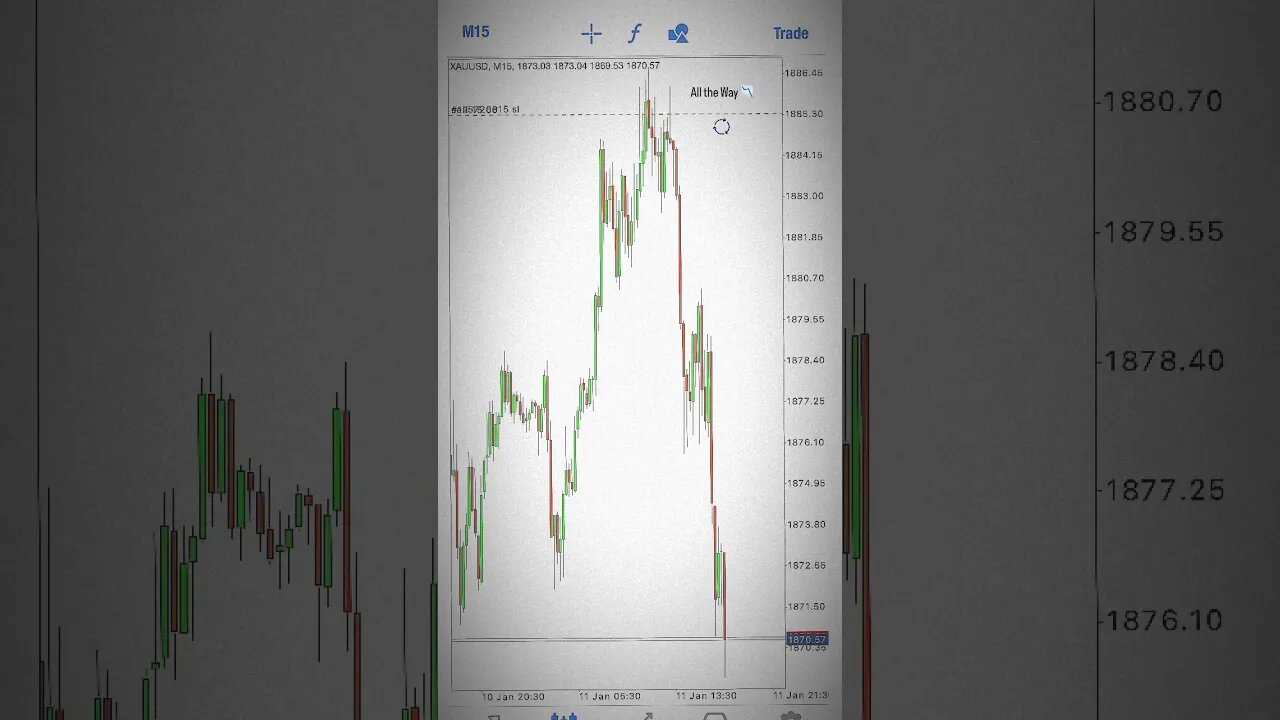 1000 Pips Trade XAUUSD #forex