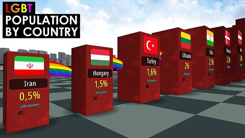 La percentuale di popolazione adulta che si identifica come LGBTQ per PAESE🏳️‍🌈 DOCUMENTARIO il paese con più LGBTQ dichiarati nel mondo è il Brasile,dove ce ne sono meno sono i paesi islamici e russofoni