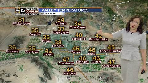 Much colder start to the day today than yesterday