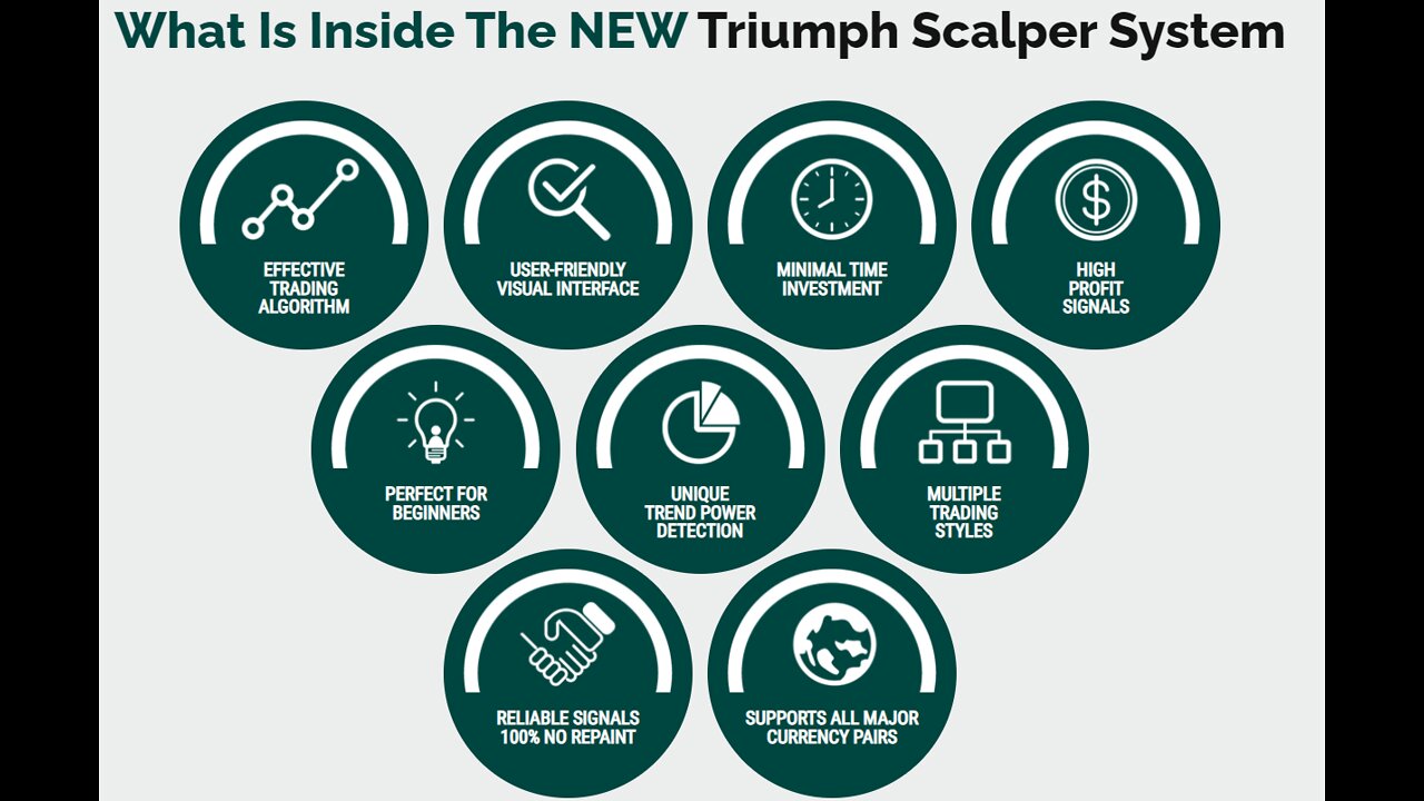 The NEW Triumph Scalper System - Highly Converting Forex Product