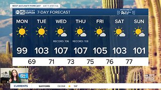 Possibly the hottest week so far this year ahead