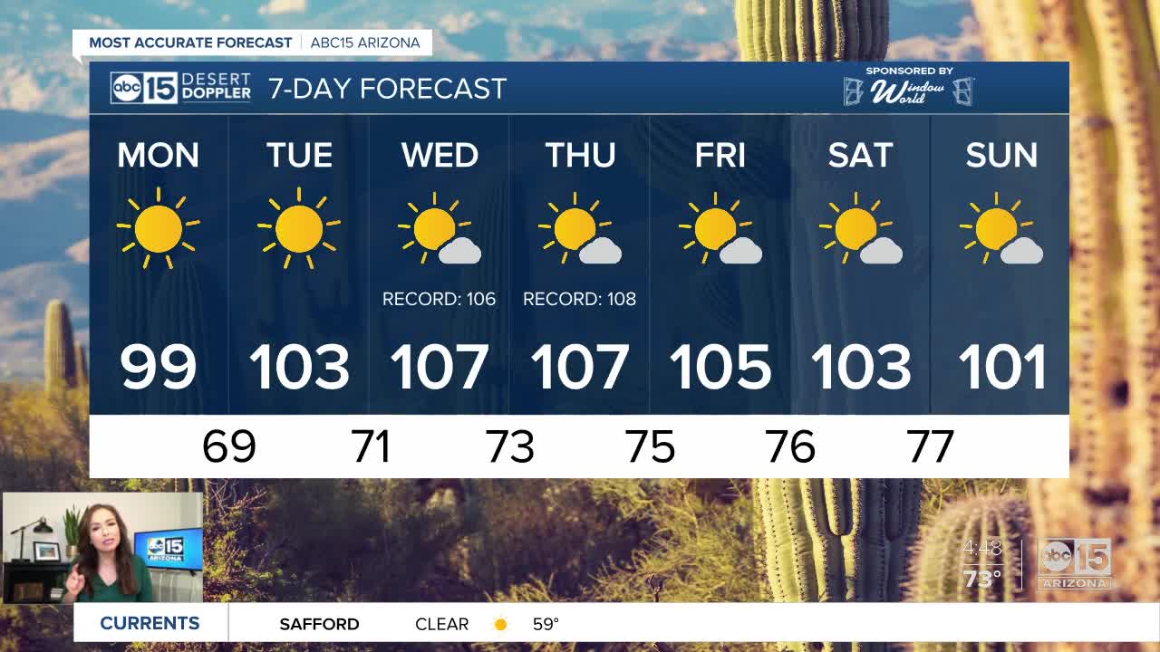 Possibly the hottest week so far this year ahead