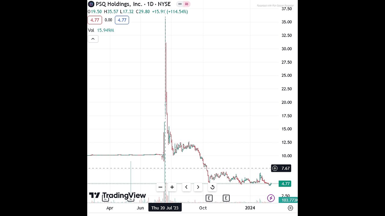 JUST FYI - PUBLIC SQUARE INC. - AN INTERVIEW OF THE WEEK THEY WENT PUBLIC ON NYSE - 8 mins.