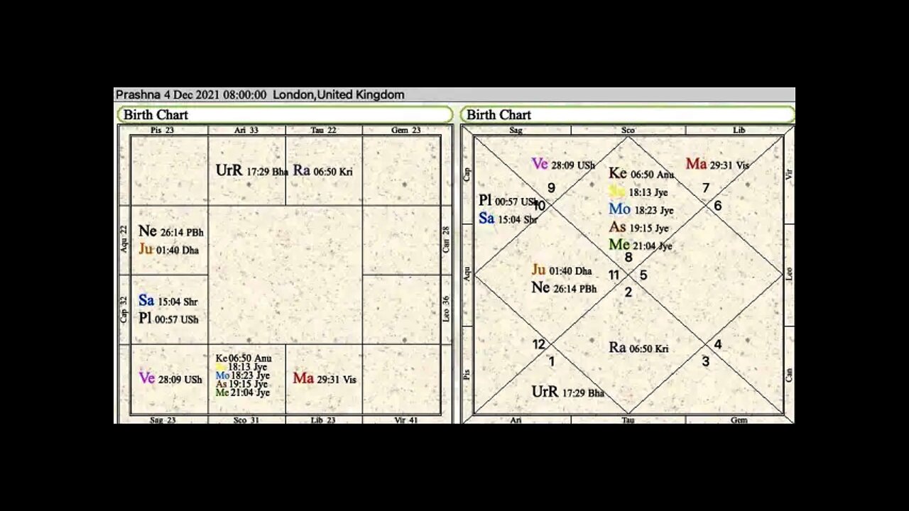 Solar Eclipse Results 4 December 2021