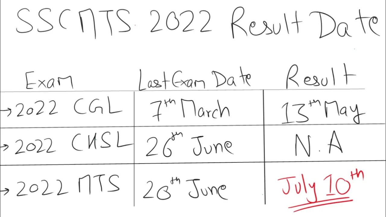 (10th July ?) SSC MTS 2022 Expected Result Date ? | MEWS #ssc #result #cgl2023