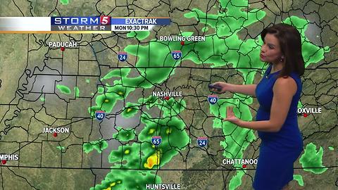 Bree's Evening Forecast: Mon., July 3, 2017