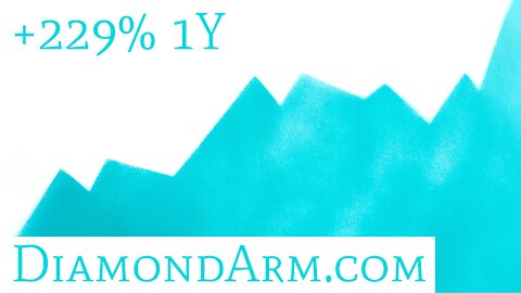 +/- 3X S&P 500 ETF's | Statistical Proof of Bubble | ($SPXL/SPXS)