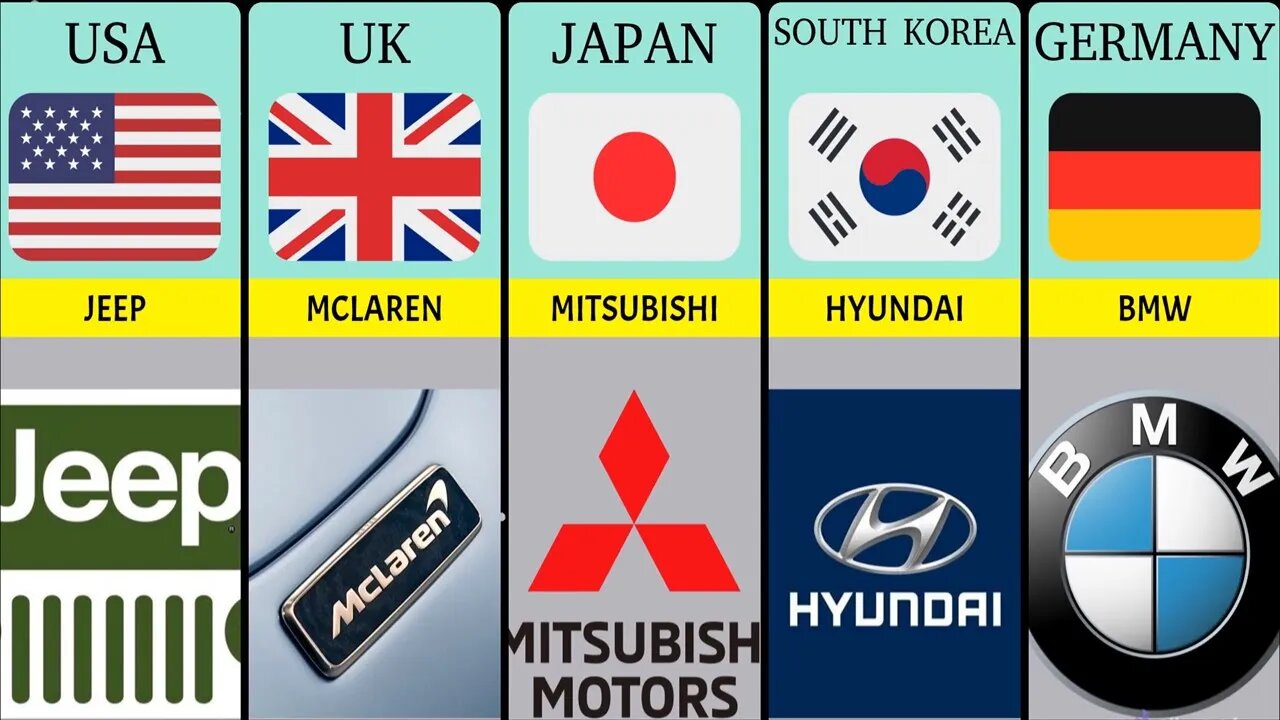 Car Brands from Different Countries | World Data | Chart Graphic