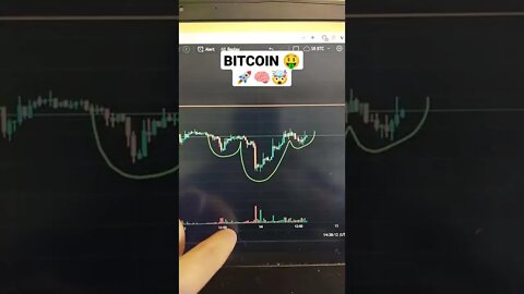 BITCOIN 🤯🧠😎 Crypto Trading #shorts