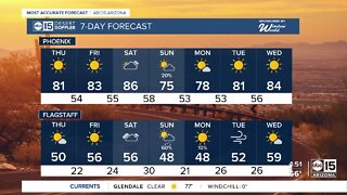 Warm temperatures sticking around into the weekend