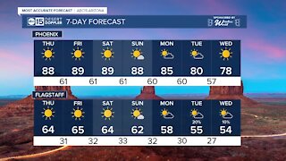 Approaching the 90s as we move toward the weekend