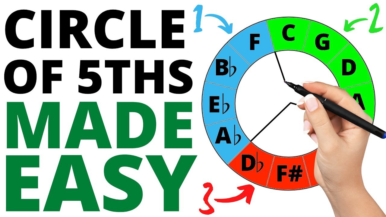 Circle of 5ths: EASIEST Way to Memorize & Understand It