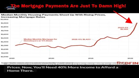 40% More Income Needed To Afford Home In The Sunbelt