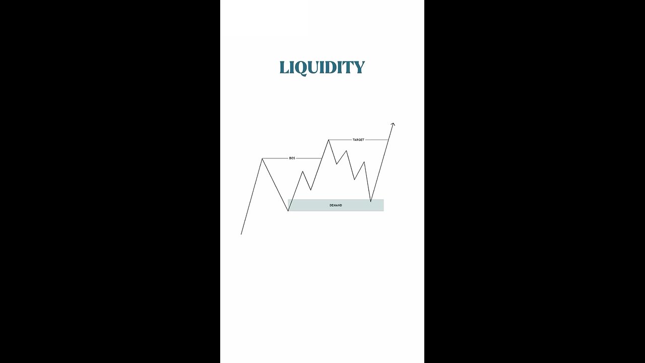 Mastering Liquidity: Navigate Market Twists Like a Pro!💡📉 #TradingTips #LiquiditySweep #Market