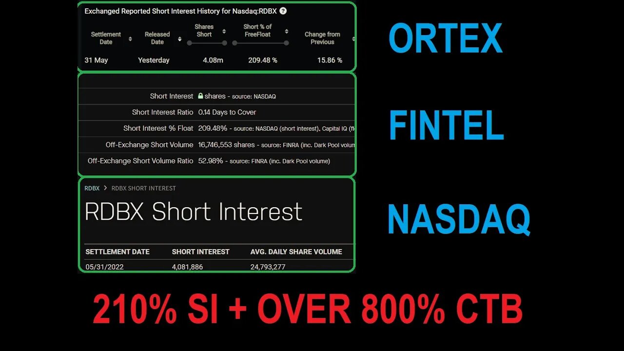 $rdbx Ortex / Fintel / Nasdaq / Questrade confirm 210% SHORT INTEREST + over 800% CTB +story time