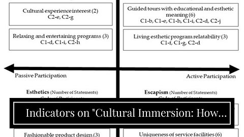 Indicators on "Cultural Immersion: How to Truly Experience Local Communities While Living a Tra...