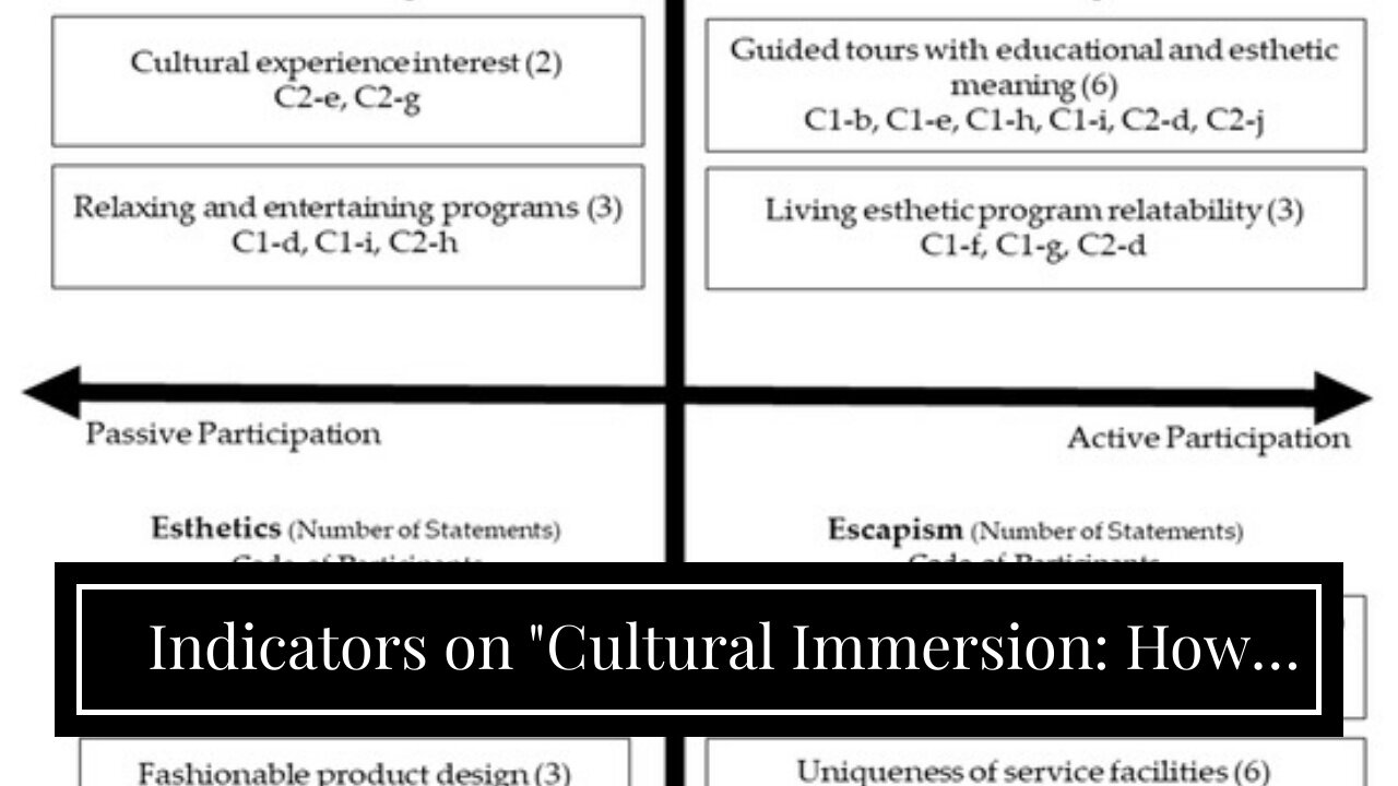 Indicators on "Cultural Immersion: How to Truly Experience Local Communities While Living a Tra...