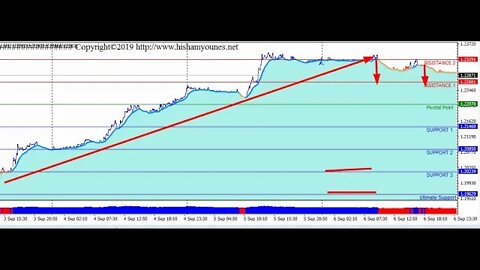 تحليل الإسترليني دولار قبل إفتتاح الأسواق