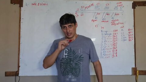 Maquina de Estados #Parte1- Desenvolvendo lógica da esteira segundo tecnica de Máquina de Estados