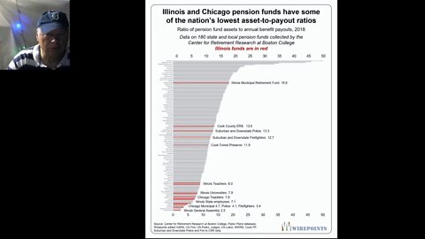 Illinois Seeks Federal Bailout