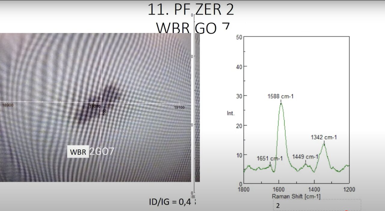 Dr. Campra Proves Graphine Oxide in Vials