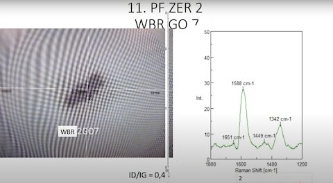 Dr. Campra Proves Graphine Oxide in Vials