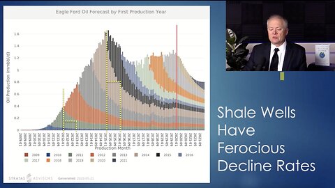 Dr. Chris Martenson - Why the Windfall Oil Tax Will Backfire