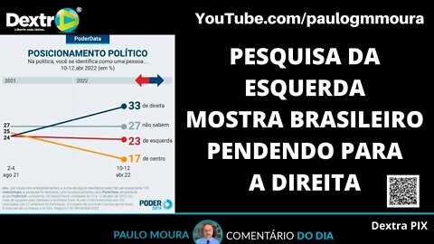 PESQUISA DA ESQUERDA MOSTRA BRASILEIRO PENDENDO PARA A DIREITA