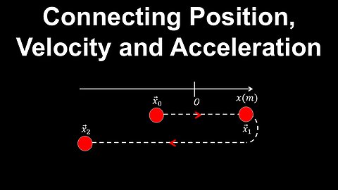 Straight Line Motion, Connecting Position, Velocity and Acceleration - AP Calculus AB/BC