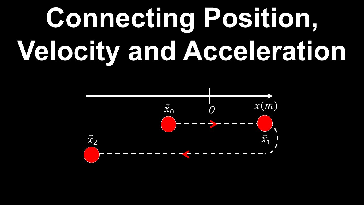Straight Line Motion, Connecting Position, Velocity and Acceleration - AP Calculus AB/BC