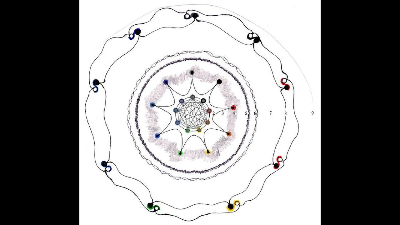 RDP 07 - the Soul-Are System