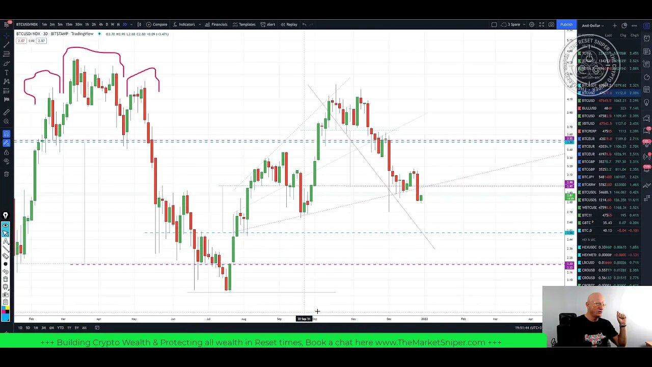 Bitcoin, Total 3, Solana, BNB and ETH The way forward, steady unspectacular progress then Firework