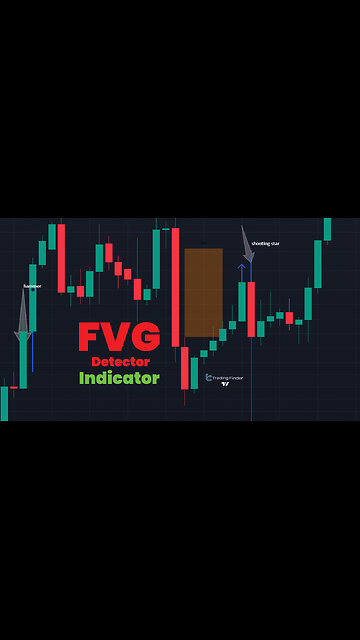 ✨FVG detector indicator #TradingView Access [tradingfinder] 🎯📈