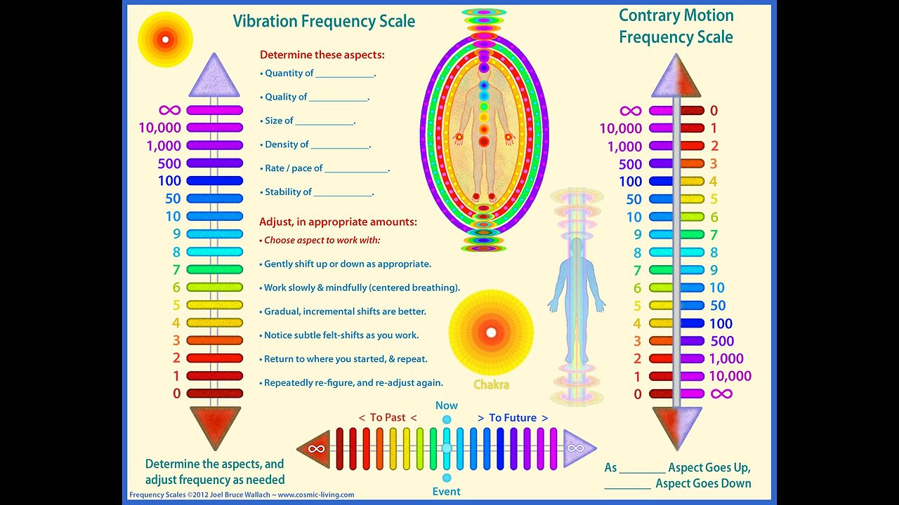 sound frequency and vibration