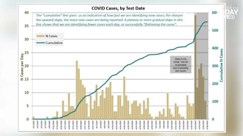 May 28, 2020 COVID-19 News Updates for Clark County, WA