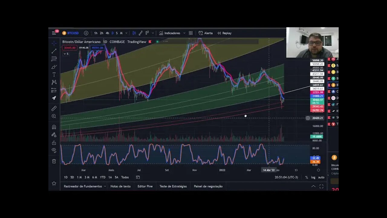 Cripto Hoje 17/05/22 - BTC - Acumulação , apertem os cintos