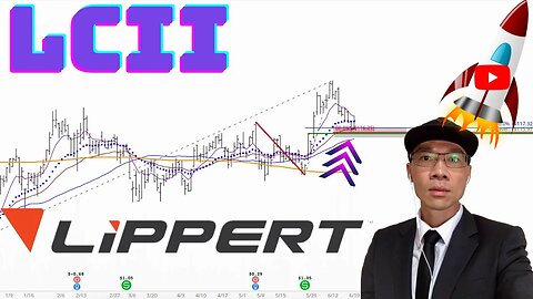 LCI INDUSTRIES Technical Analysis | Is $118 a Buy or Sell Signal? $LCII Price Predictions