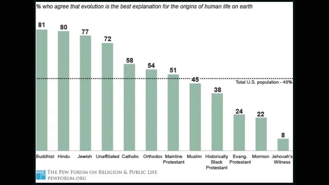 Genesis 1 and Evolution