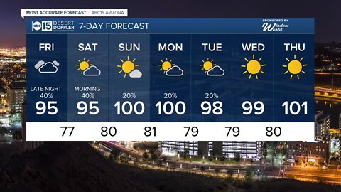 Changes are coming with slight rain chances this weekend