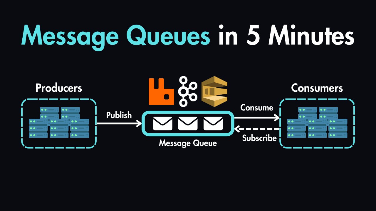 Message Queues in System Design