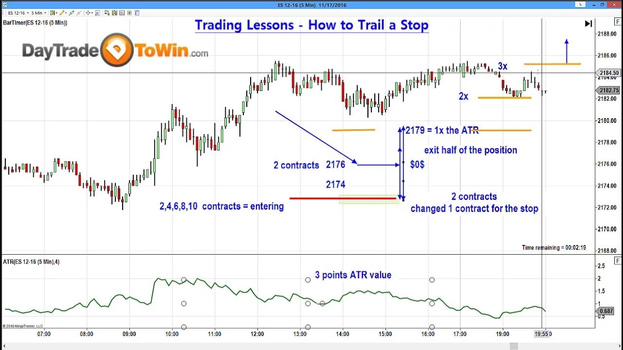 Trading Lessons How to Trail A Stop for More Profit Without Losing Money or Getting Stopped Out