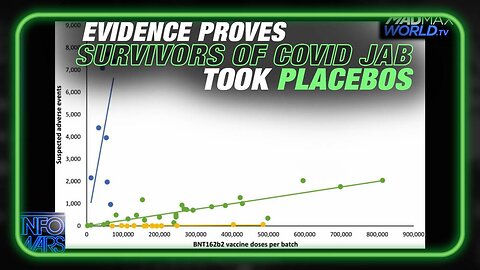 COVID LIES EXPOSED! Evidence Proves Survivors of EU Pfizer Jab Took Placebos