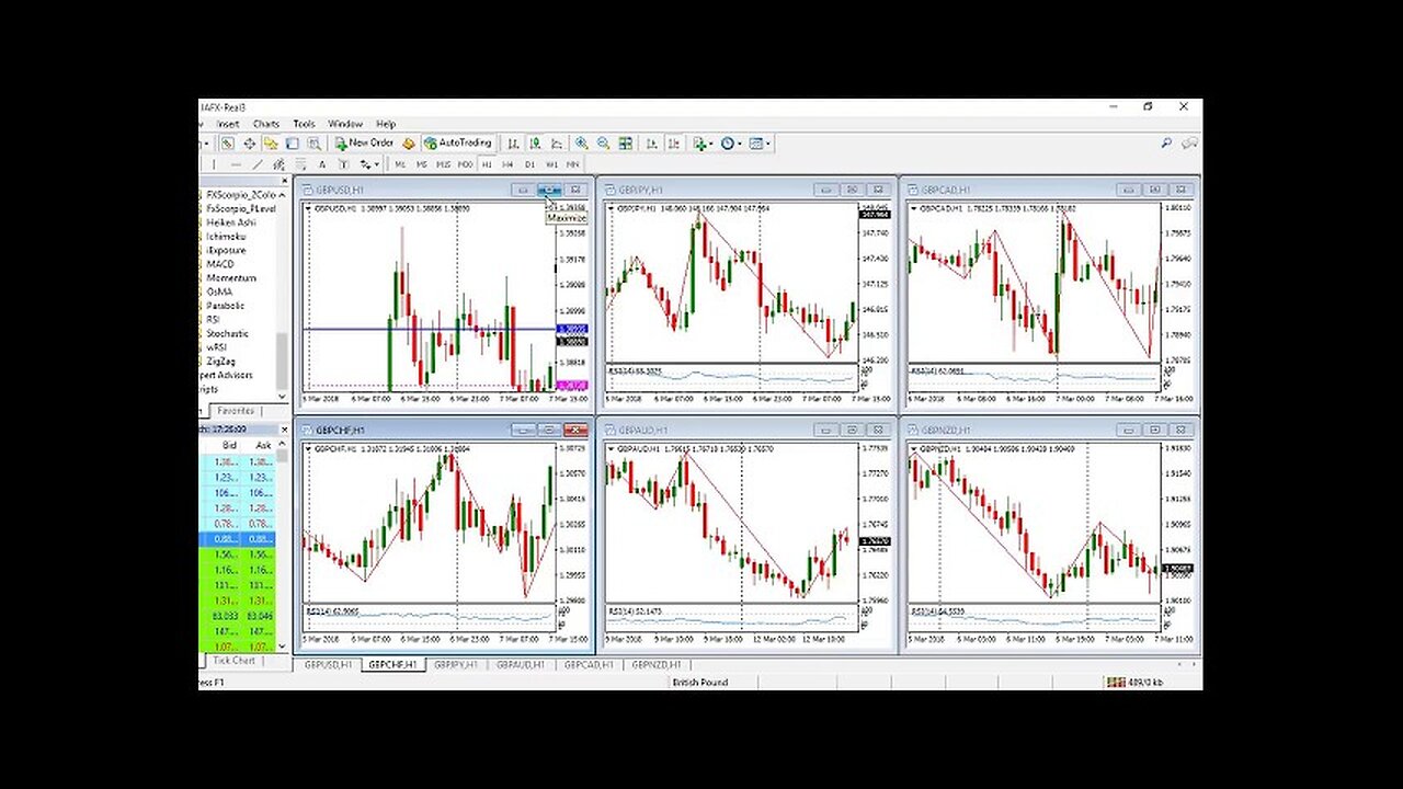 LONDON BREAKOUT STRATEGY Follow the rules strictly!