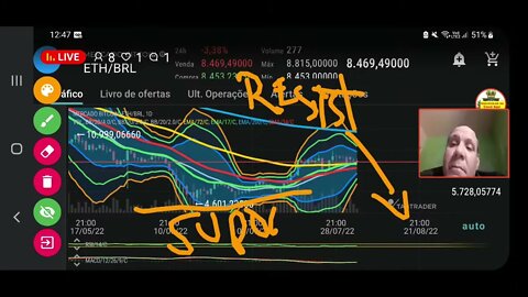 Assista : Mercado de criptomoedas hoje