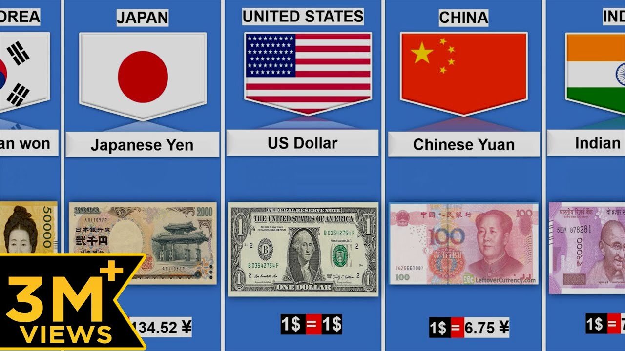 Currency From Different Countries | Currency of all countries