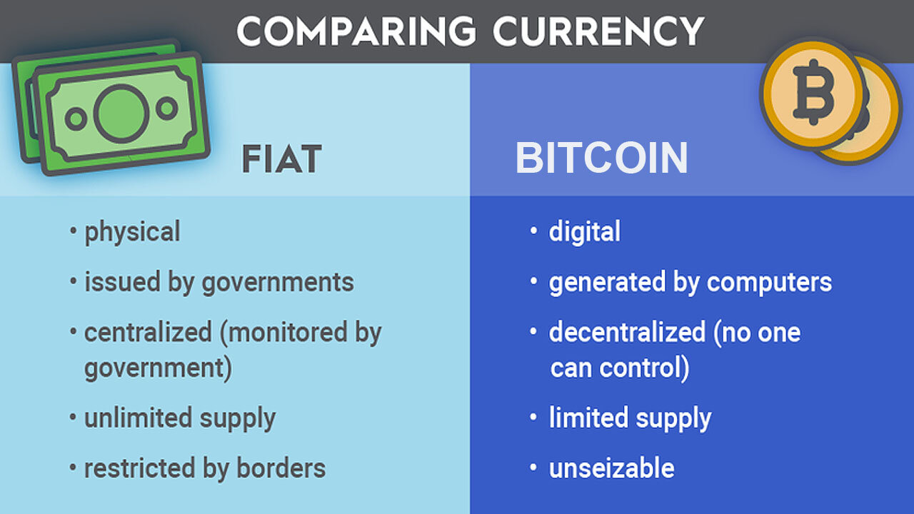 Our Debt-Based Fiat Monetary System & How Bitcoin Fixes This! 🚫🏦💵|✔️⚡🪙