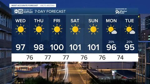 Warmer temperatures for the middle of the week